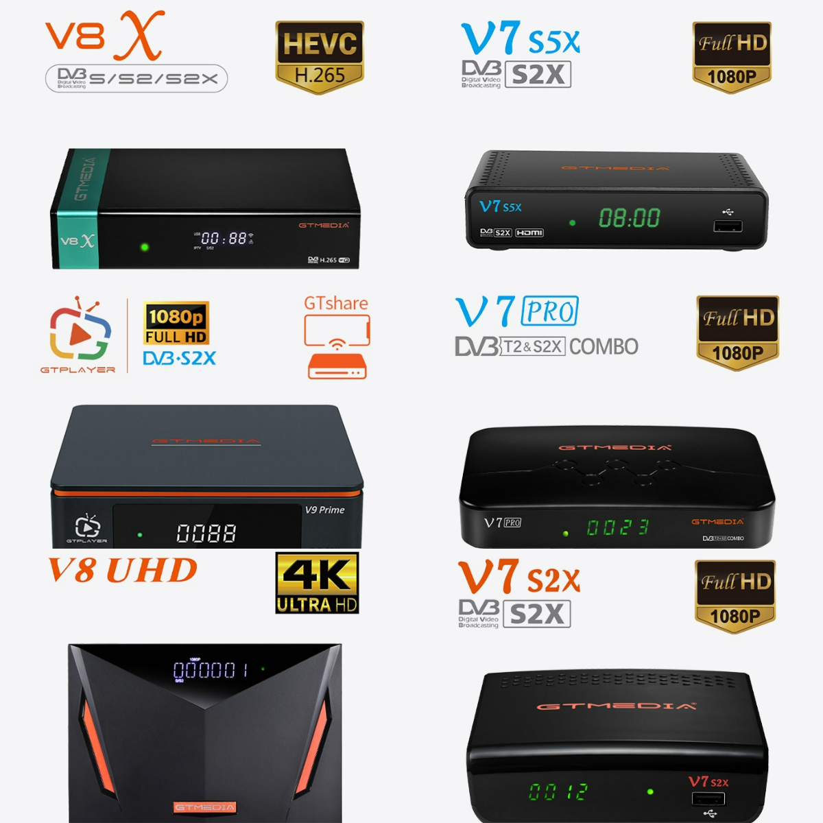 Nuevo sistema Ecam para GTmedia V8X, v7s2x, V8UHD, V9 Prime